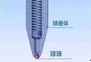 圆珠笔吃瓜,揭秘笔尖下的趣味生活